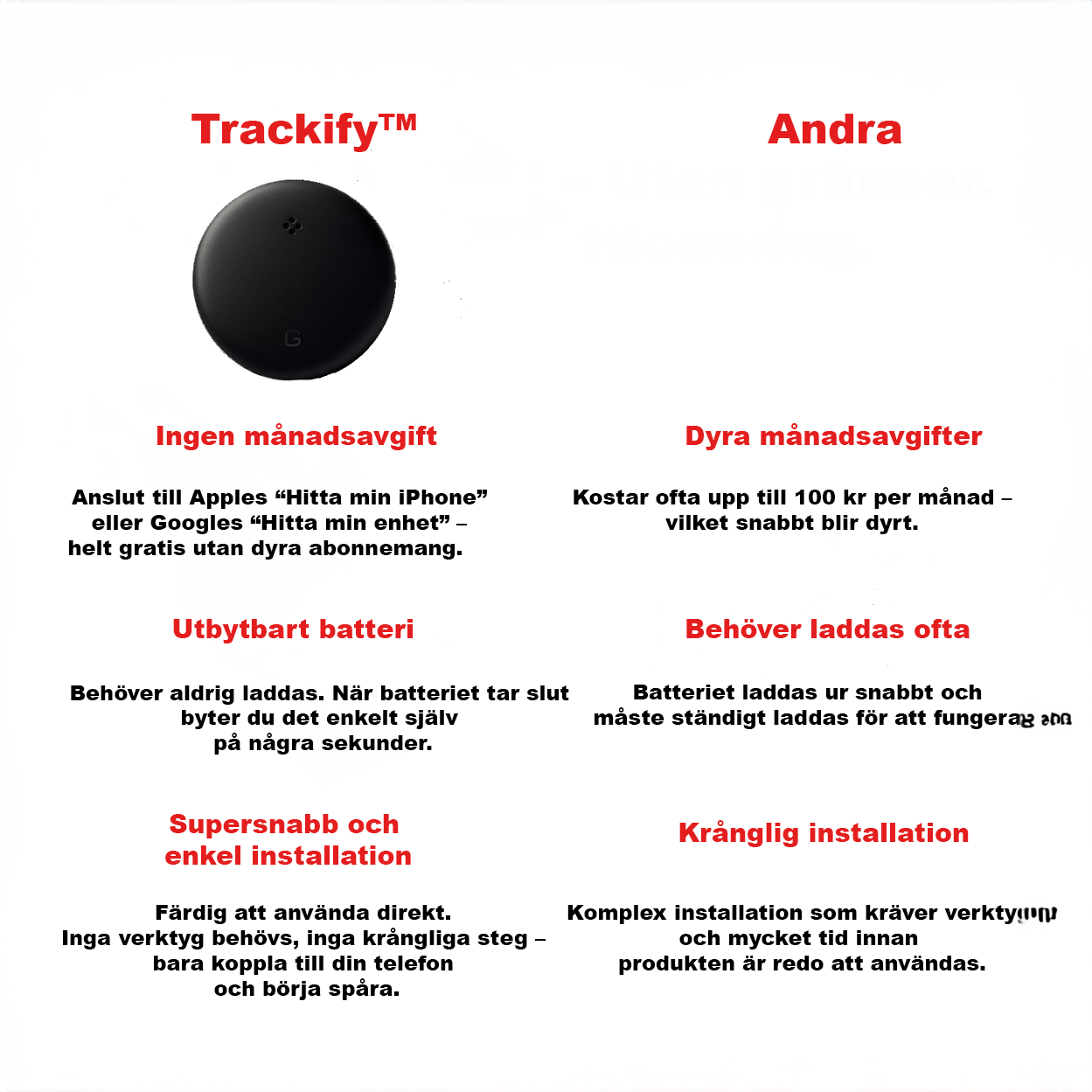 Smart GPS Tracker – Hitta dina saker i mobilen