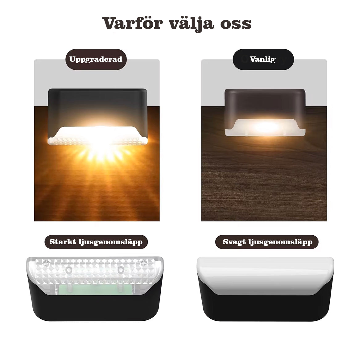 Aurinkokäyttöinen LED-lamppu parvekkeelle ja portaisiin