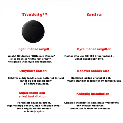 Smart GPS Tracker – Hitta dina saker i mobilen