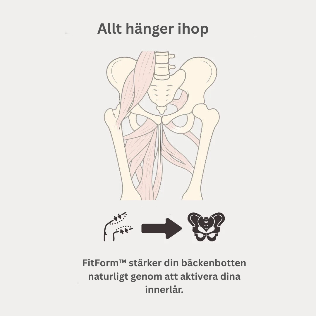 FitForm™ – Tränare för Bäckenbotten & Lår